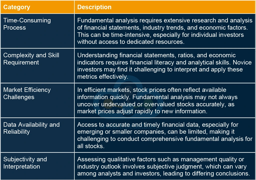 Cons of using fundamental analysis for the stock market Cons of using fundamental analysis for the stock market